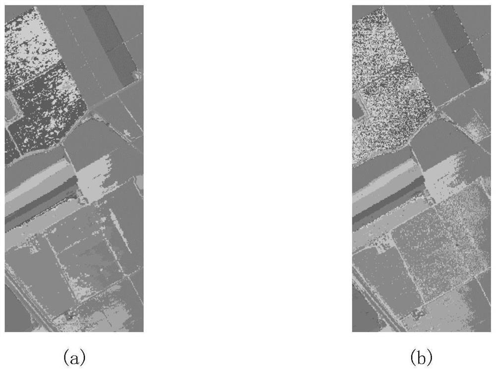 A method and device for space-spectrum classification of hyperspectral images taking into account the importance of spectra