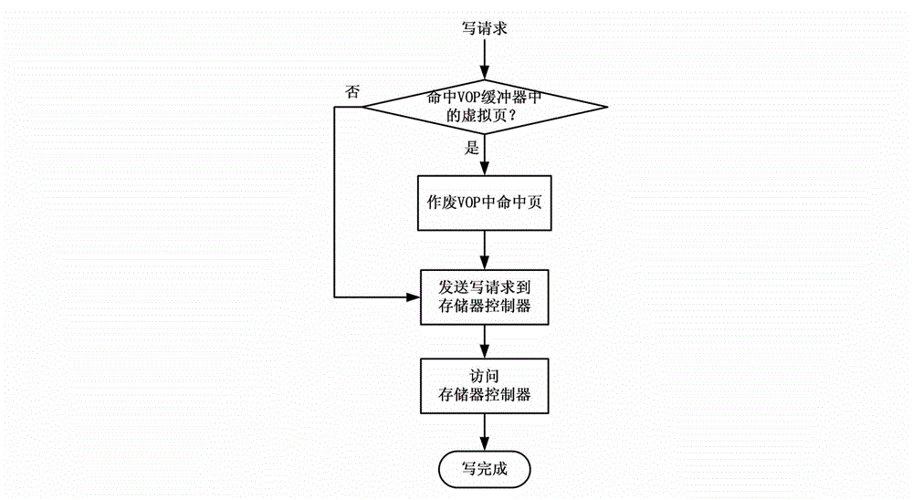 Multi-core multi-thread microprocessor-oriented virtual active page buffer method and device