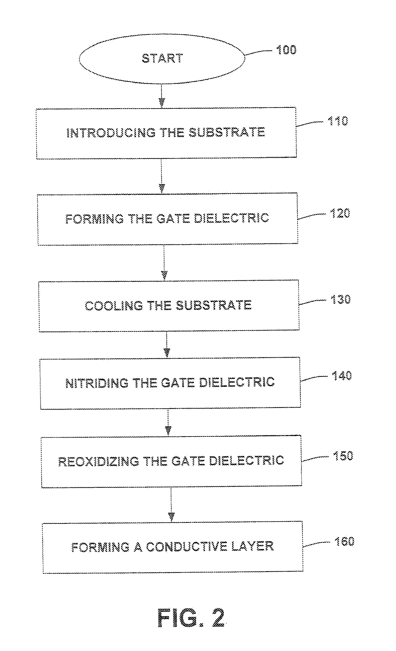 System and Method for Mitigating Oxide Growth in a Gate Dielectric