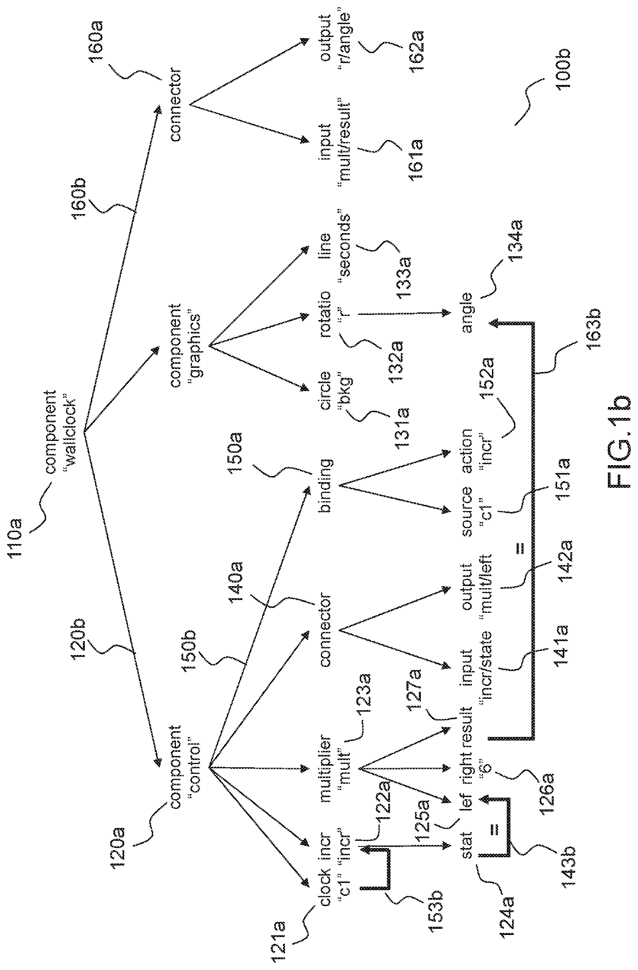 Method, software and processing unit for verifying properties of interactive components