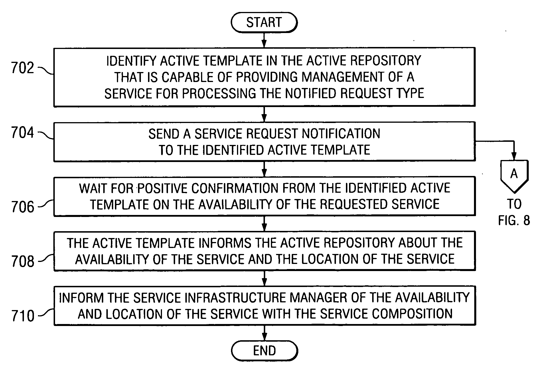 Method and apparatus for no-demand composition and teardown of service infrastructure