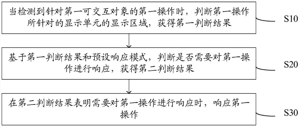 An information processing method and electronic device