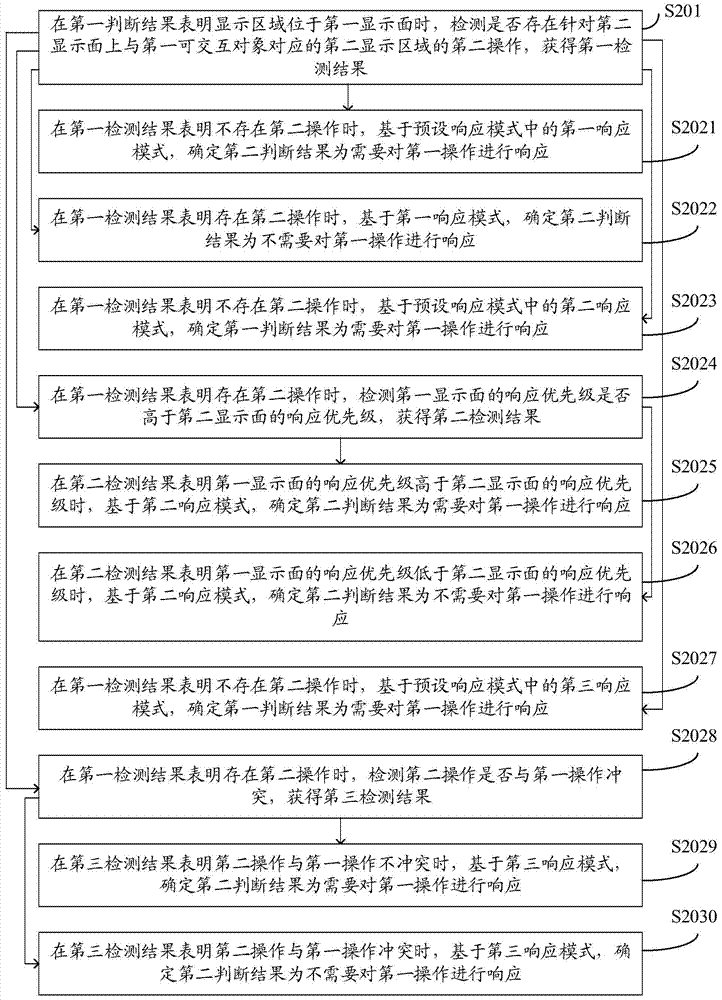 An information processing method and electronic device