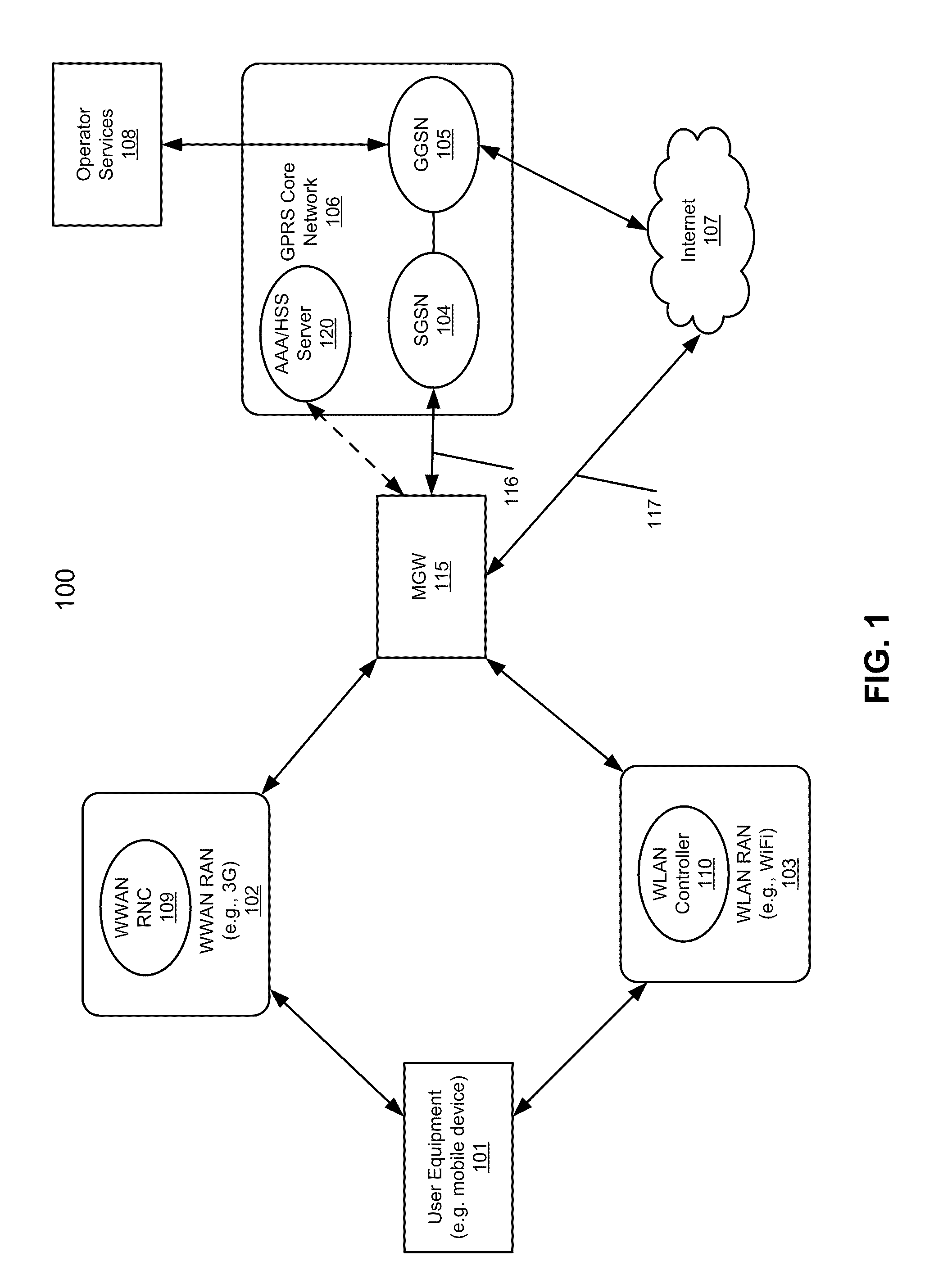 Method and system for interworking a WLAN into a wwan for session and mobility management