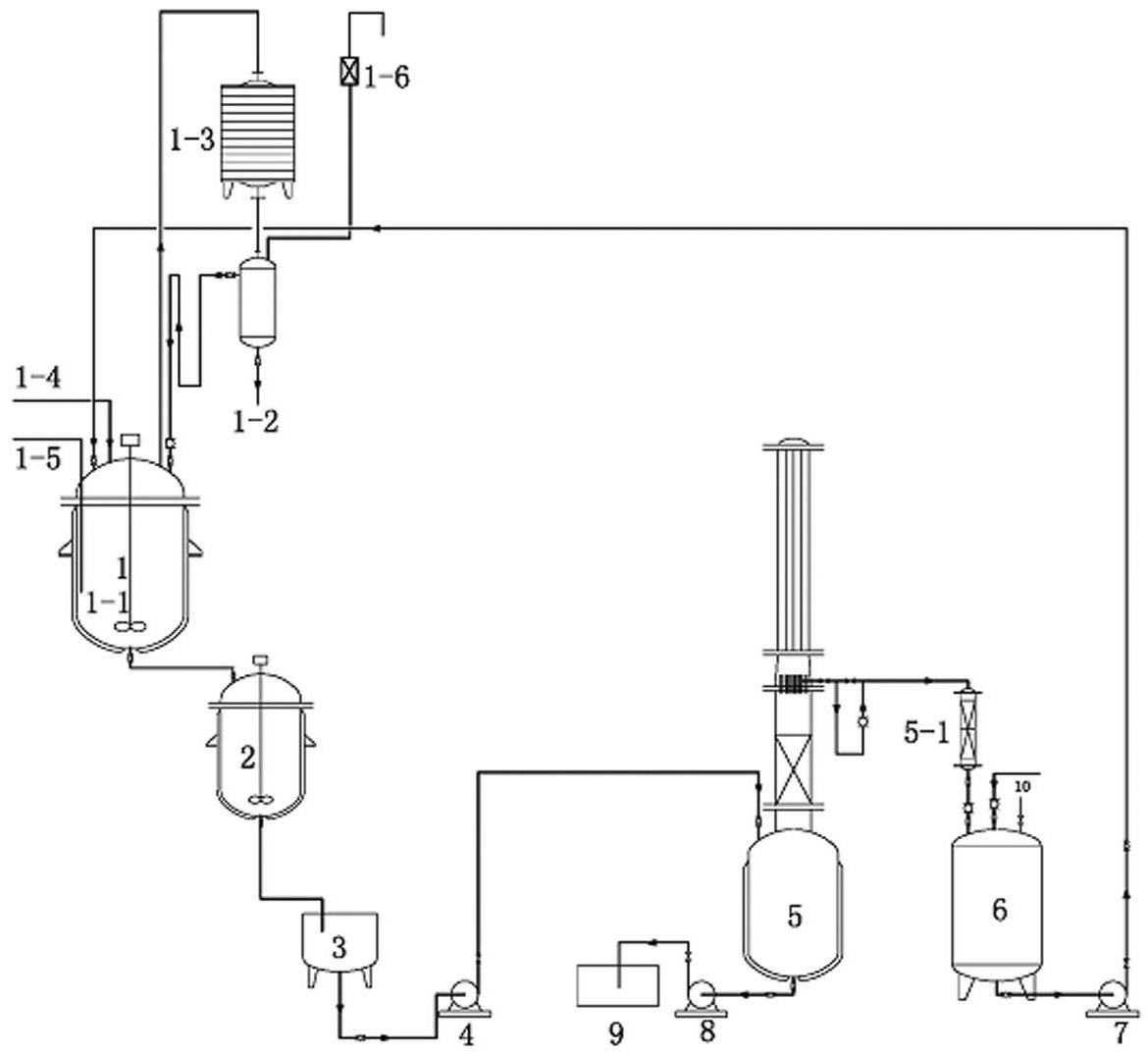 Synthetic process and special equipment for substituted bis [tetraphenylporphinatoiron]