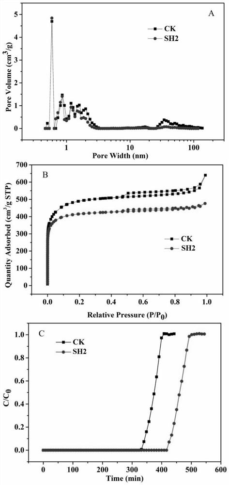 Hierarchical porous carbon material, and preparation method and application thereof