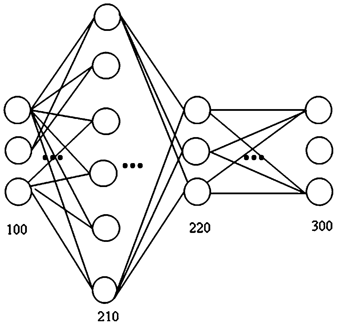 Gene circuit simulating artificial neural network and construction method thereof