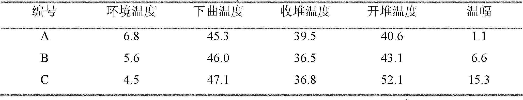 Method for preparing intensified daqu applied to nongjiang-flavor Chinese spirits
