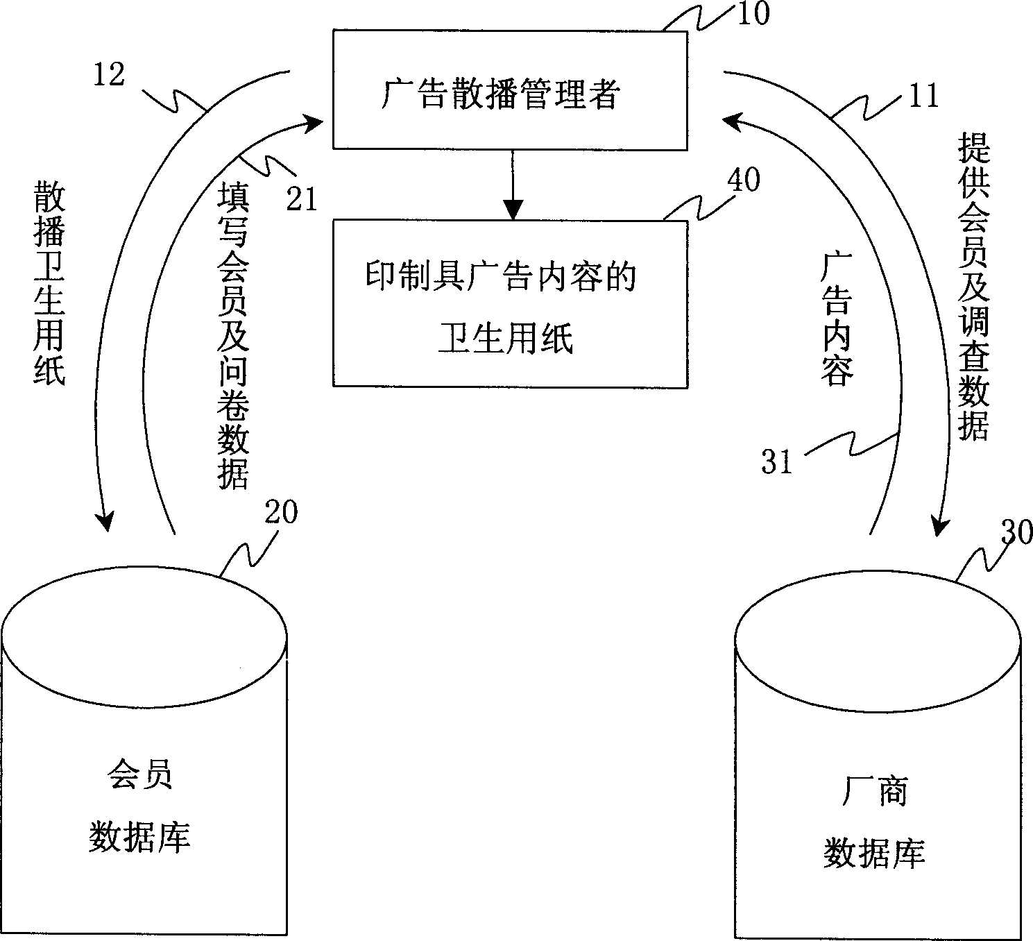 Advertising management system and method through using membership system and toilet papers