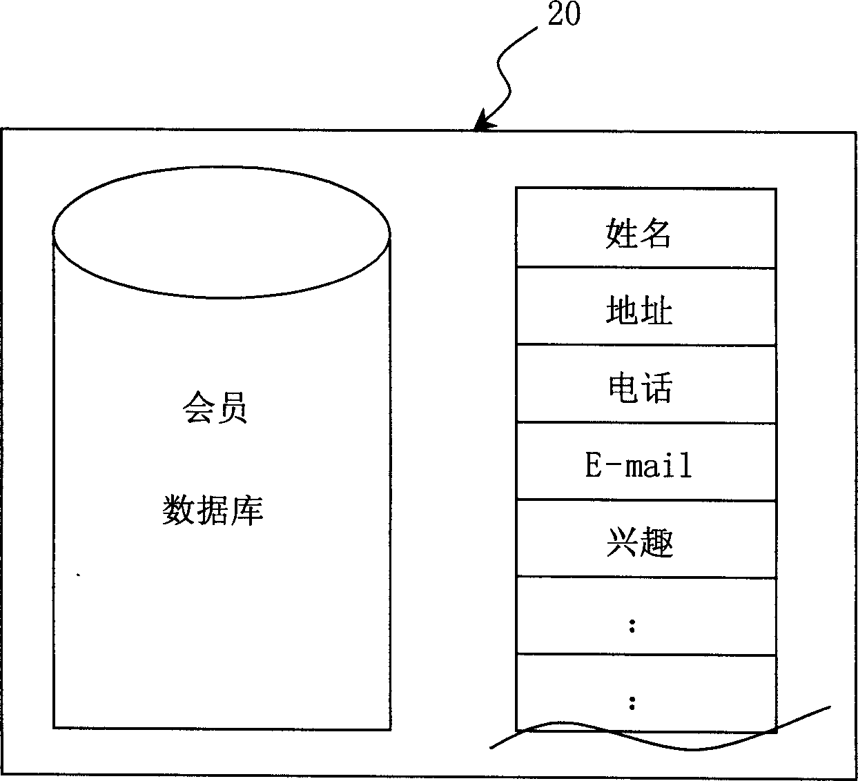 Advertising management system and method through using membership system and toilet papers