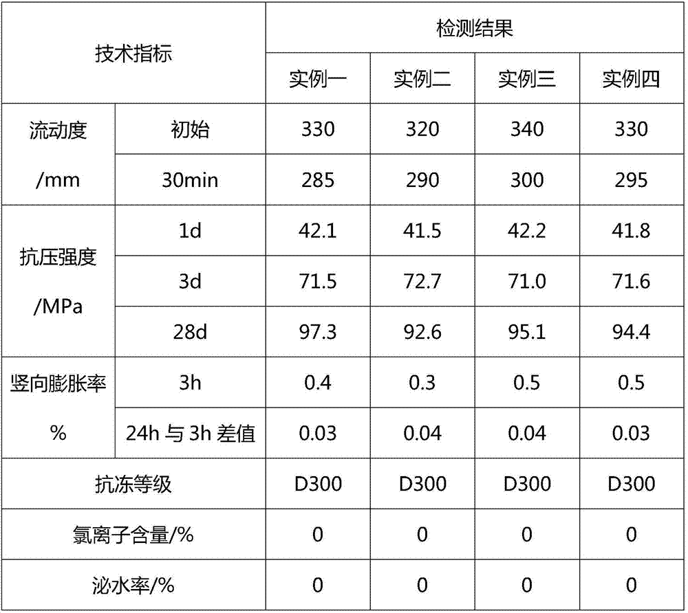 High-strength anti-freeze grouting material and preparation method thereof