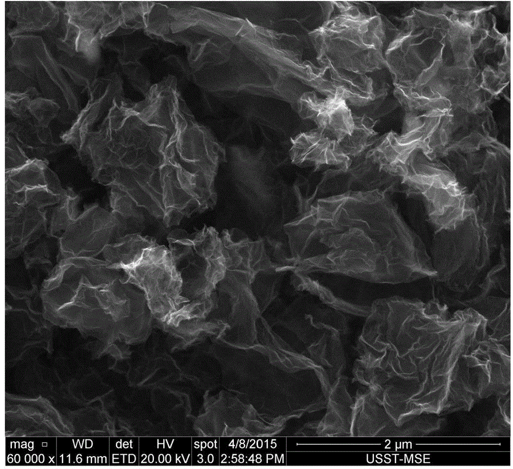 Preparation method for corrugated nitrogen-doped graphene