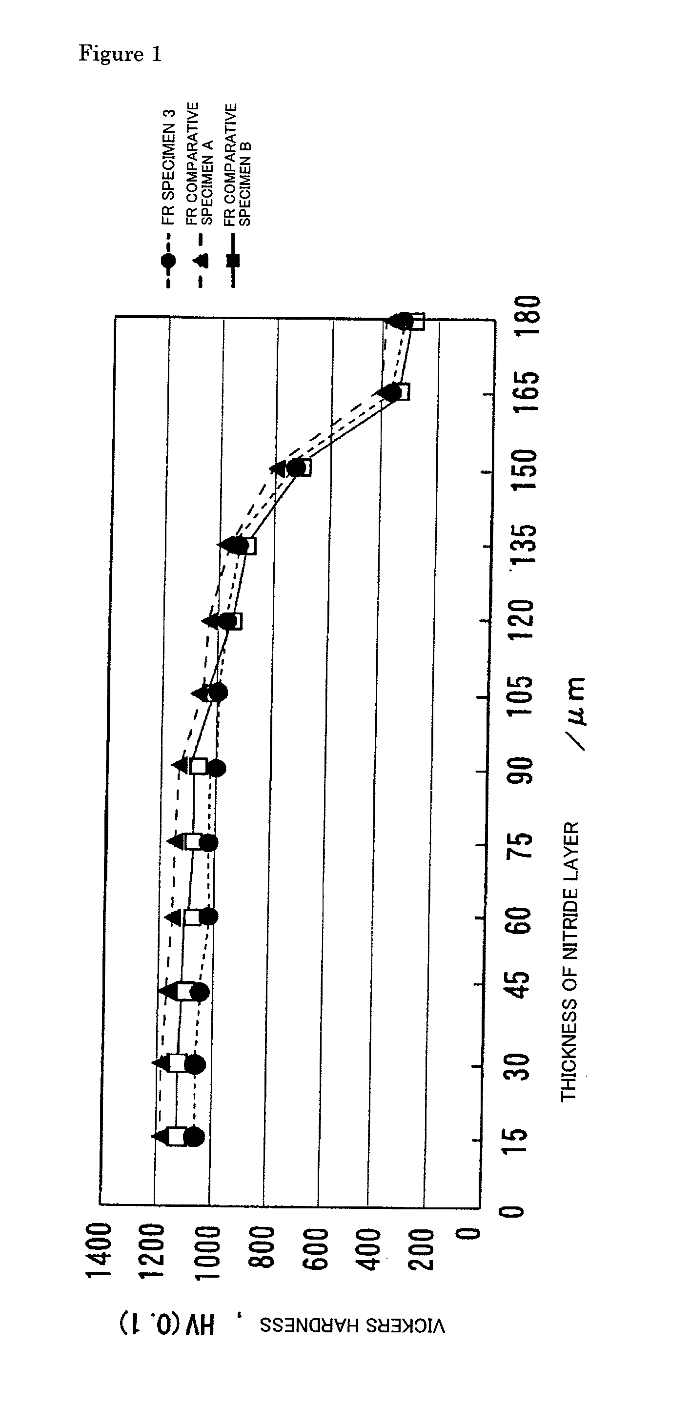 Combination structure of piston ring and cylinder liner for internal combustion engine