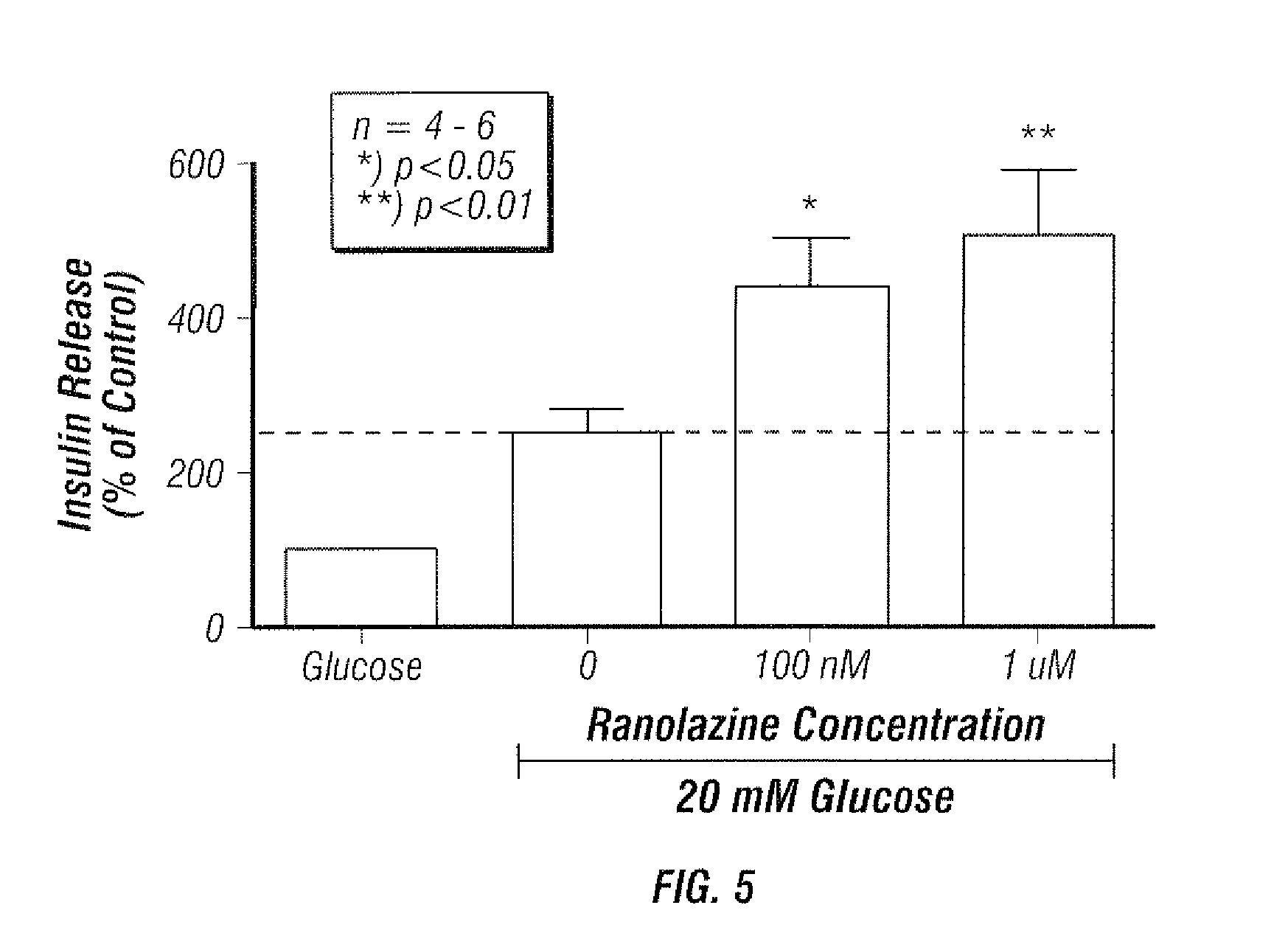 Method for enhancing insulin secretion