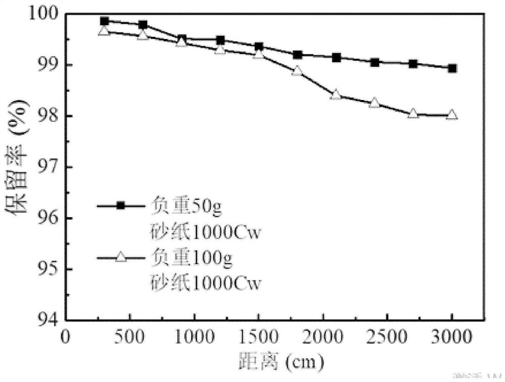 A high-strength, wear-resistant superhydrophobic composite material and its preparation method