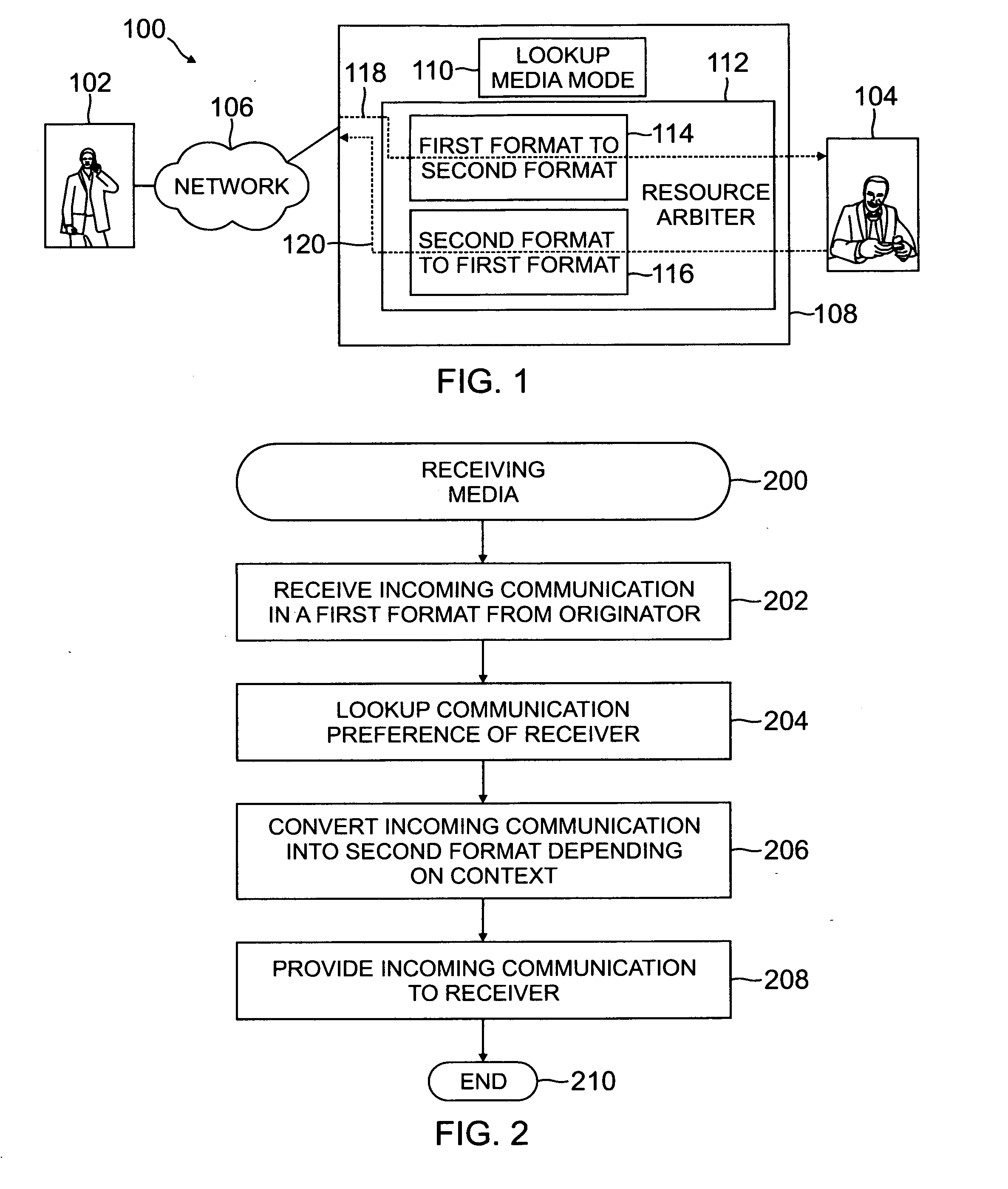 Media delivery by preferred communication format