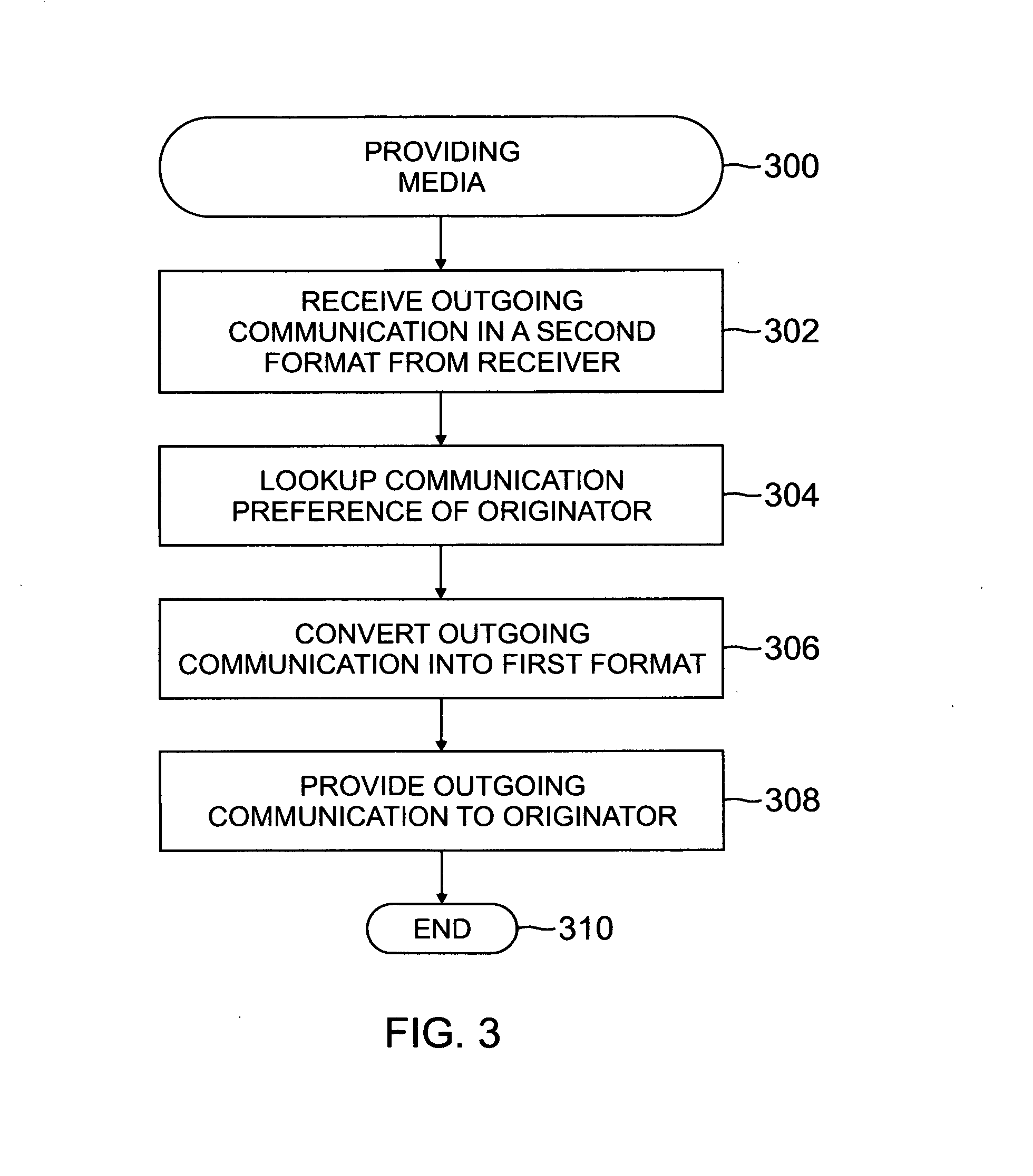 Media delivery by preferred communication format