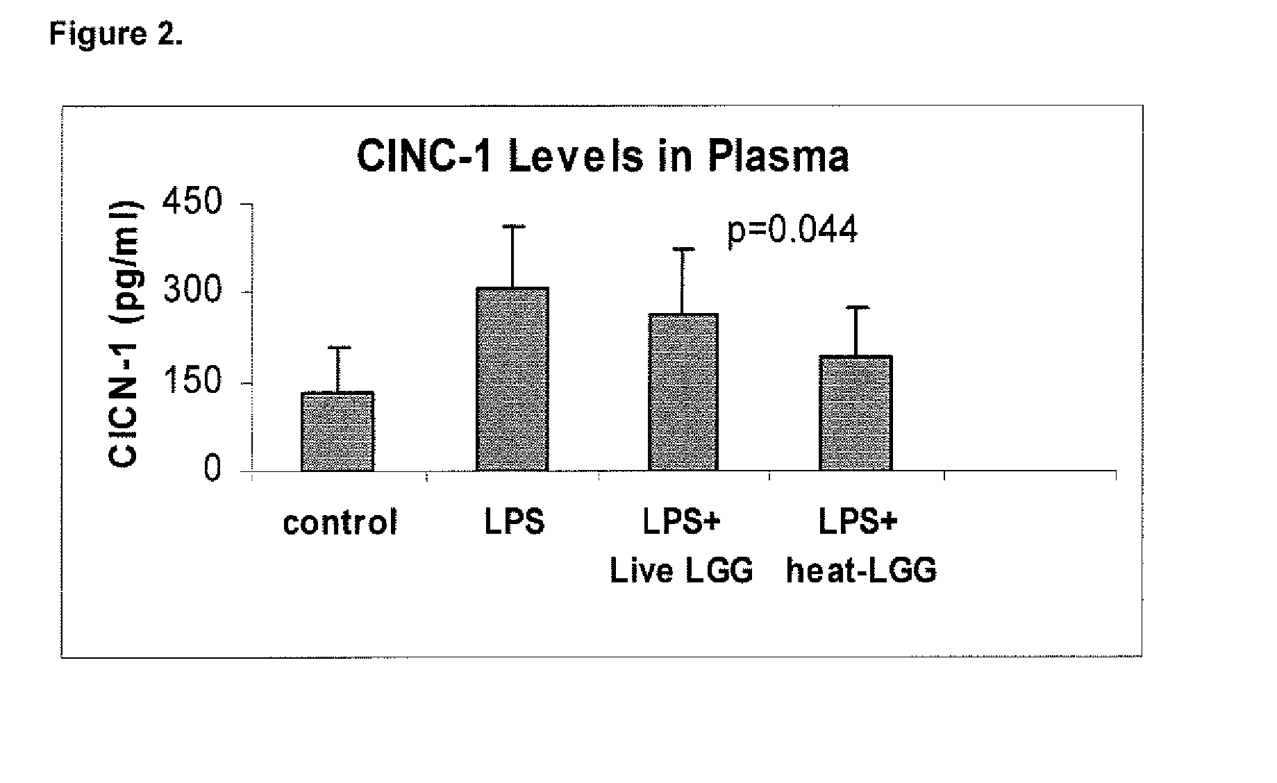 Method for the utilization of and product containing inactivated probiotic