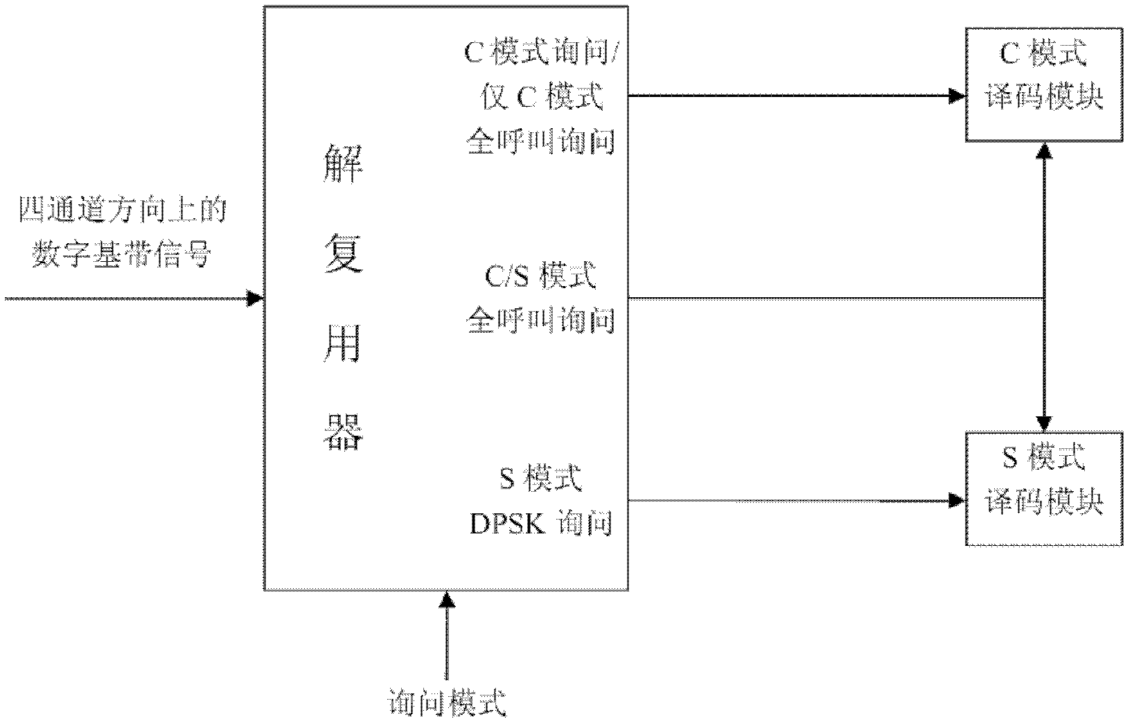 Comprehensive digital mid-frequency receiving system for TCAS and S-mode responser