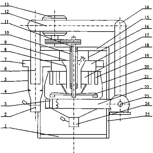 Cage Rotor Eddy Current Ultrafine Powder Concentrator