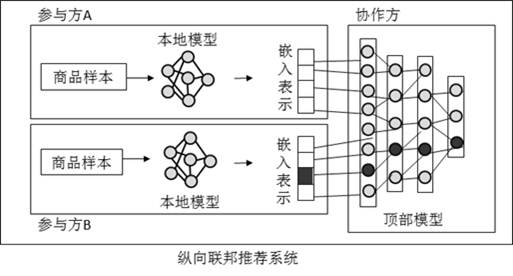 Backdoor Defense Method of Vertical Federated Learning Based on Clustering of Neuron Activation Values