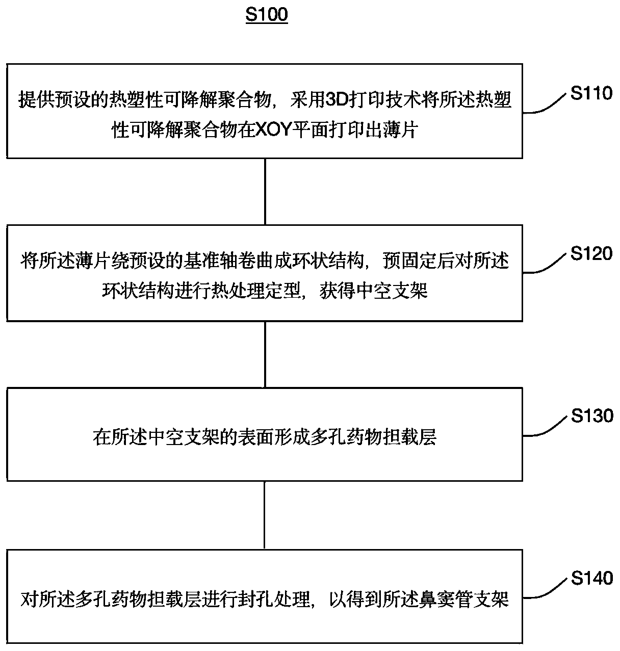 Paranasal sinus tube stent and preparation method thereof