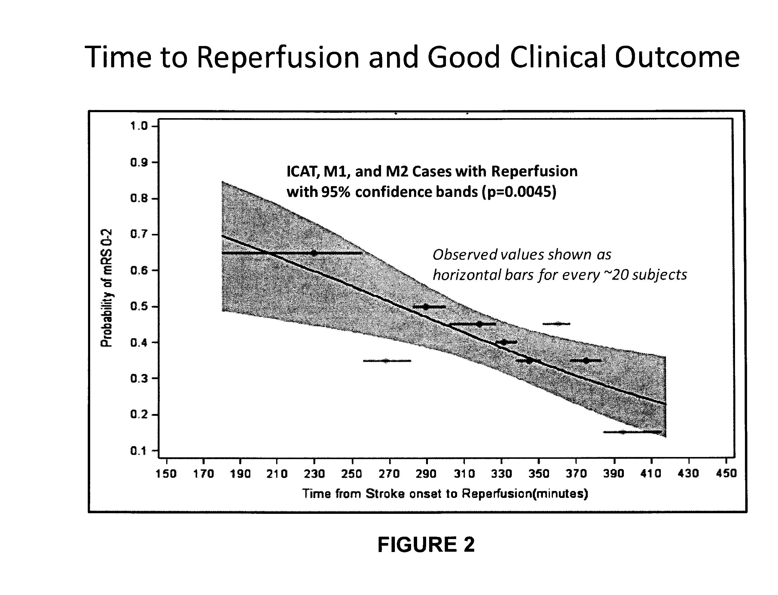 Systems and methods for diagnosing strokes