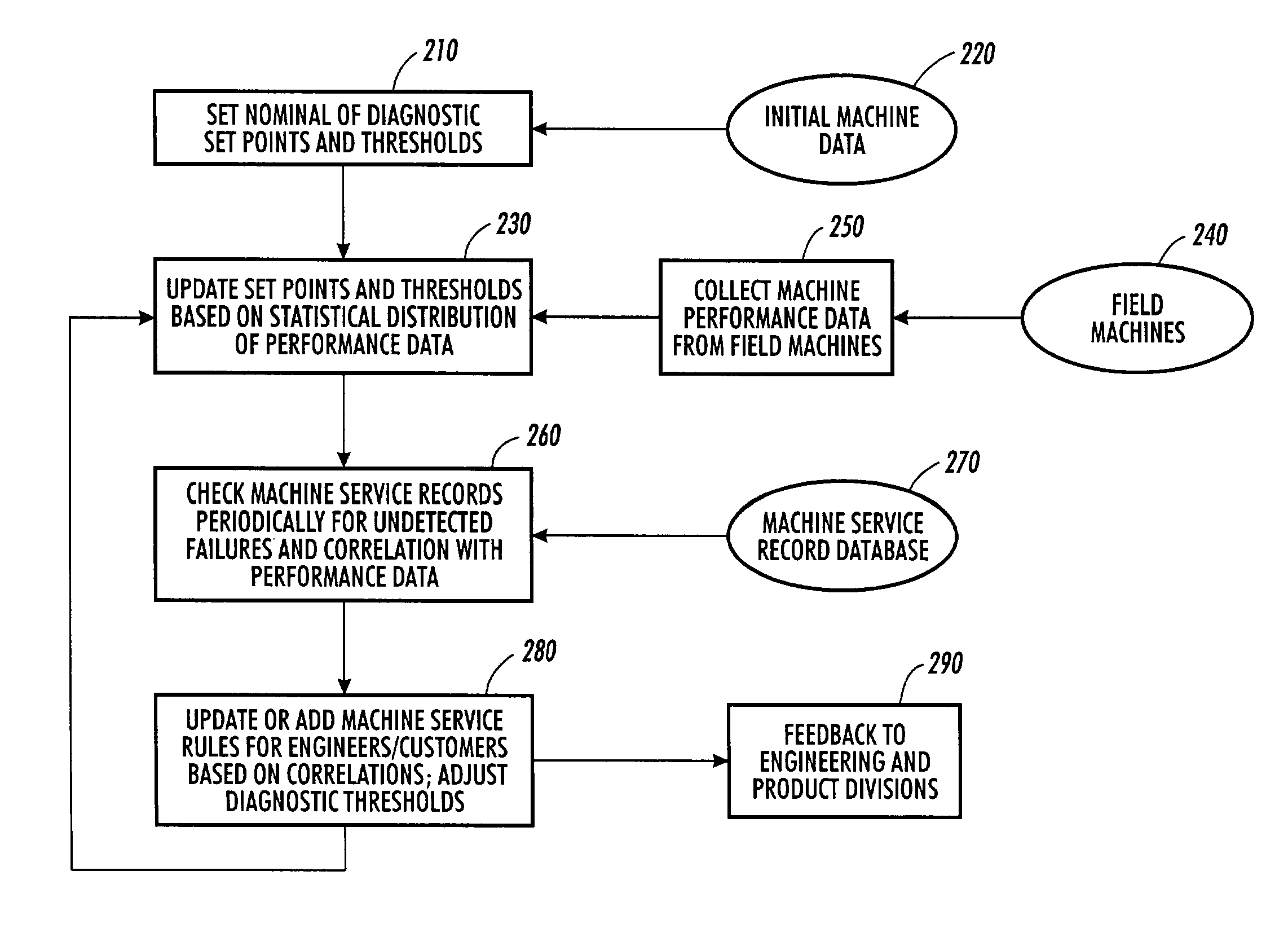 Automated self-learning diagnostic system