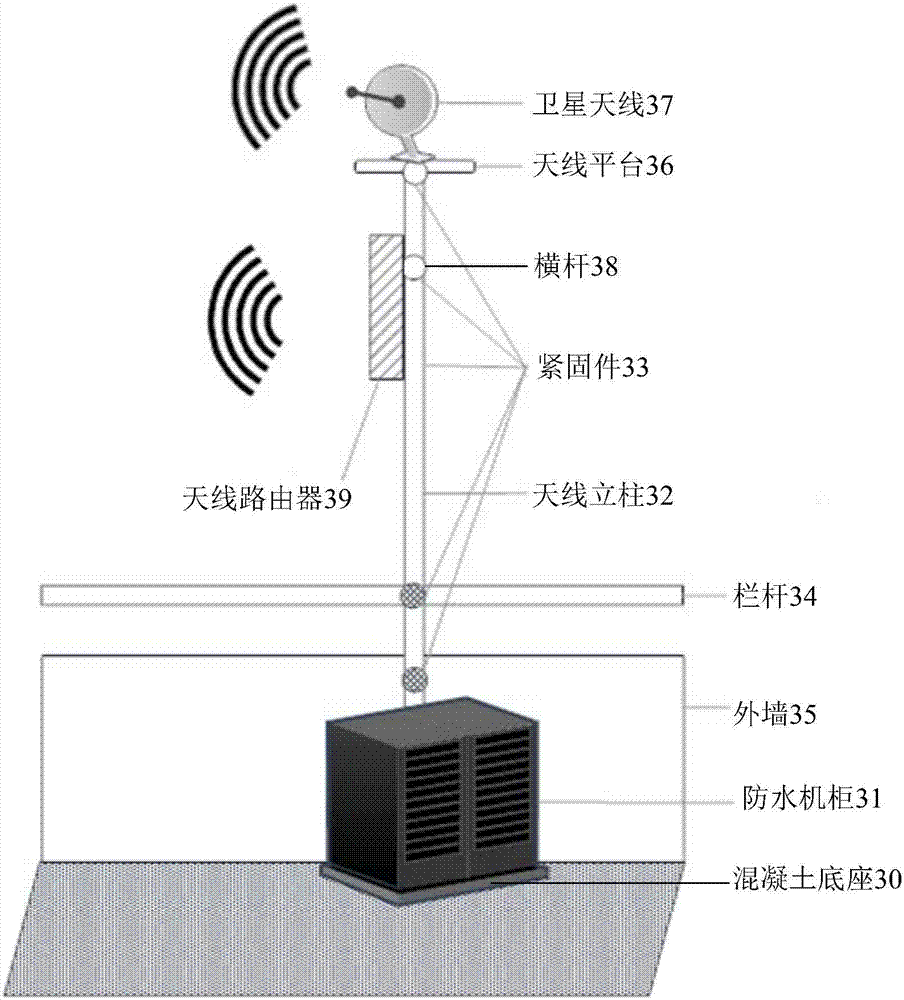 Small satellite ground station