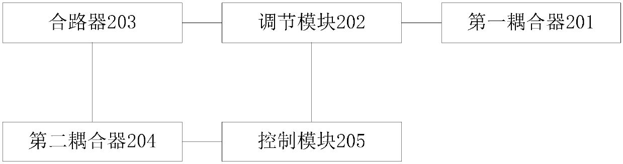 Interference signal elimination method and device