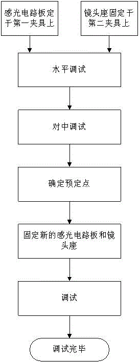 Method for debugging vertical centering between lens of video camera and target surface