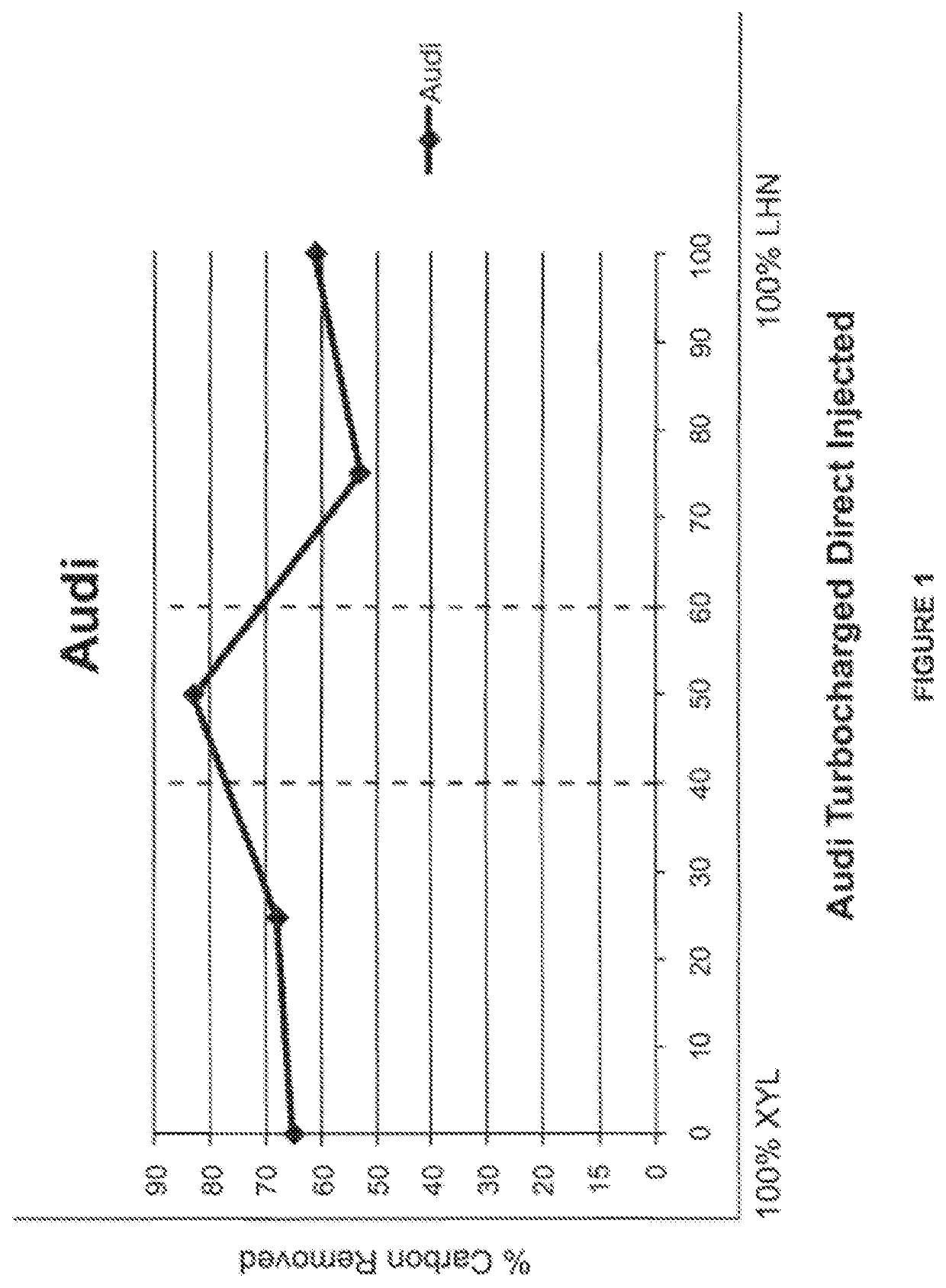 Compositions for Engine Carbon Removal from Lubricated Components
