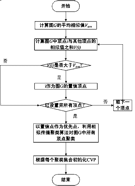 Method for mining common visual pattern between images