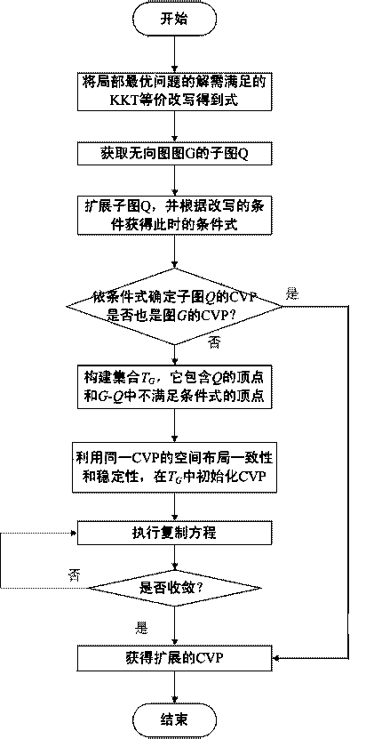 Method for mining common visual pattern between images