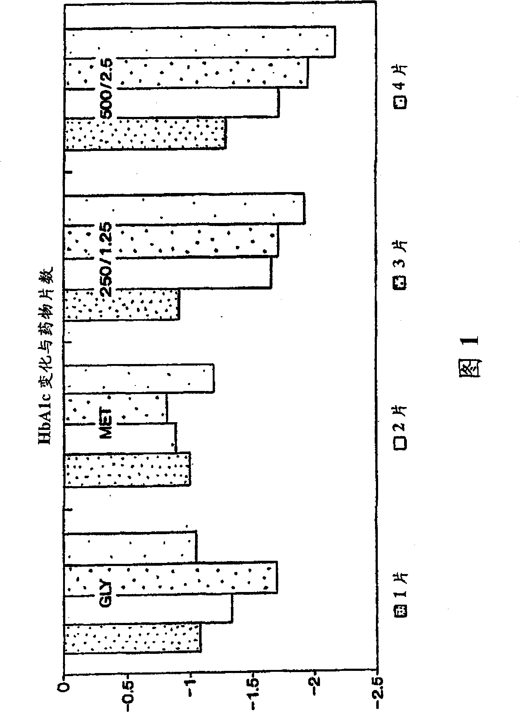 Preparation and method for treating diabetes