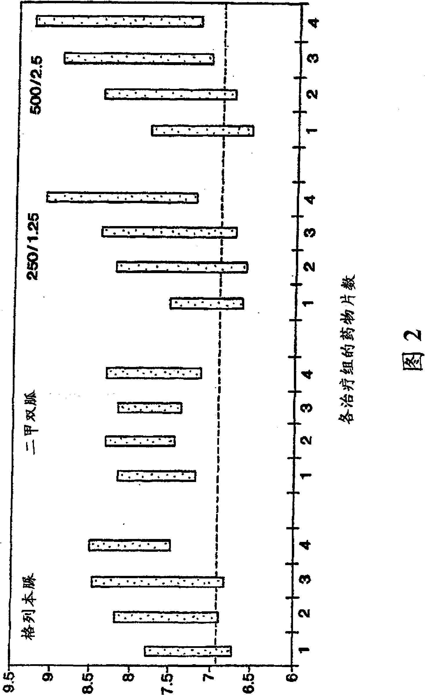 Preparation and method for treating diabetes