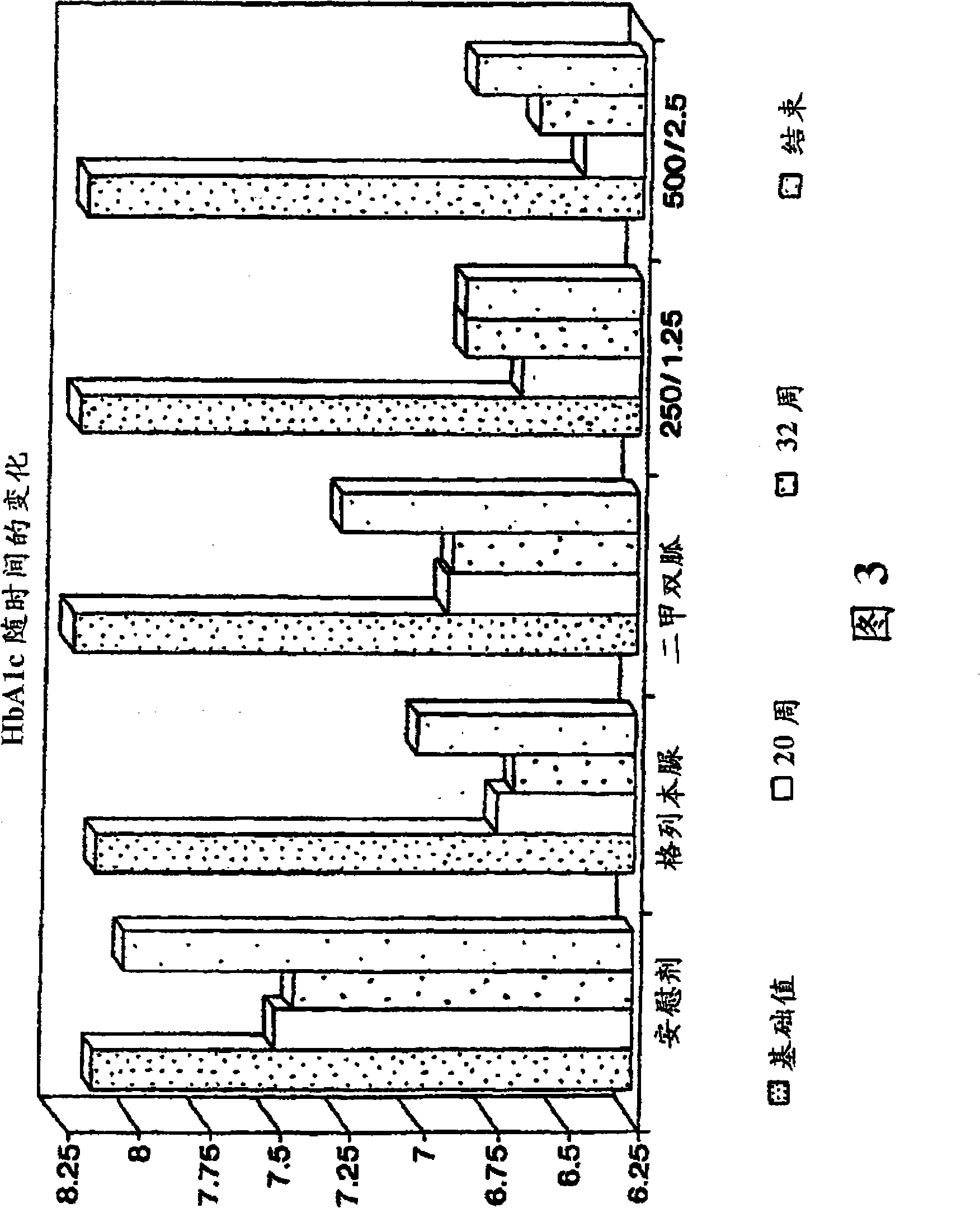 Preparation and method for treating diabetes