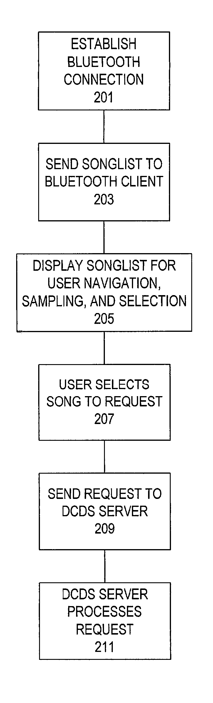 Dynamic content delivery responsive to user requests