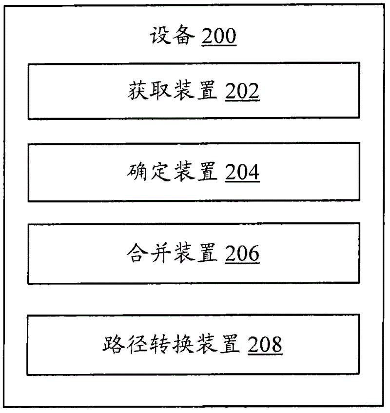 Method and equipment used for merging cascading style sheet files