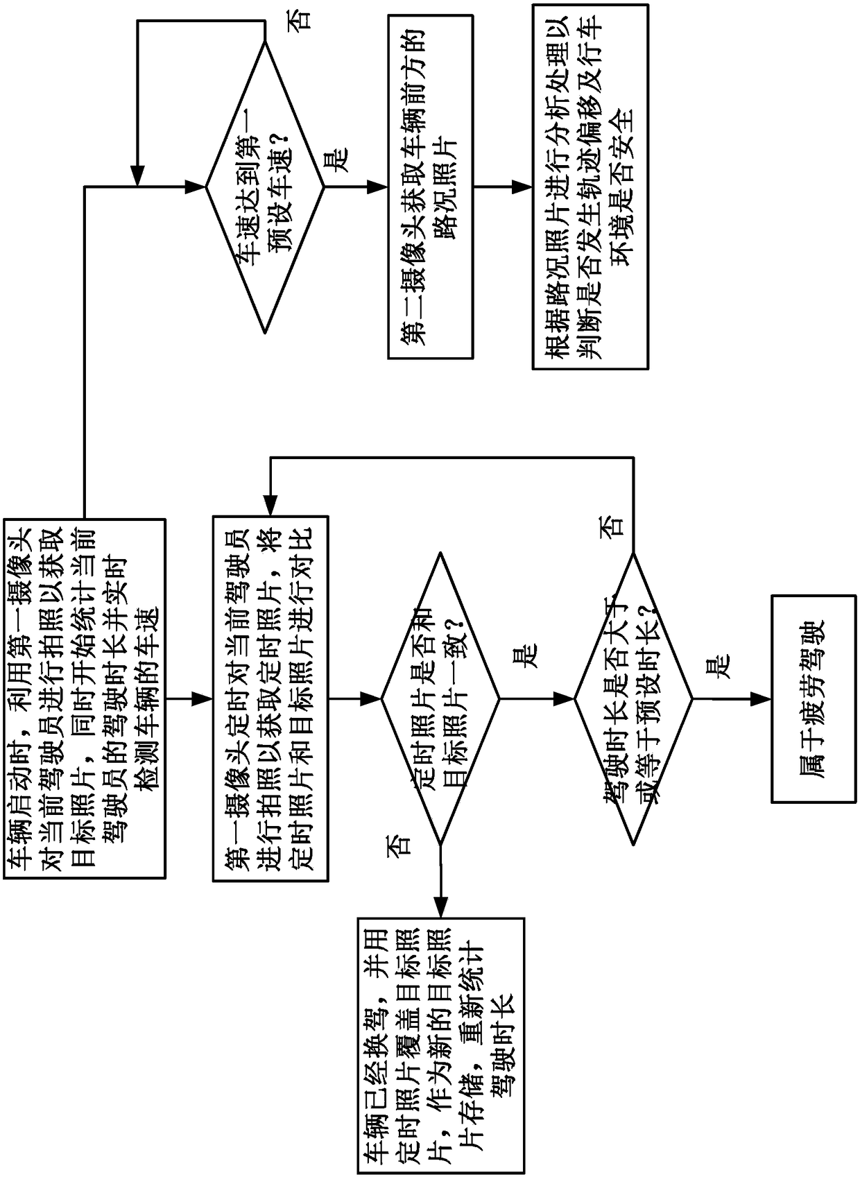 Driving safety monitoring method and system