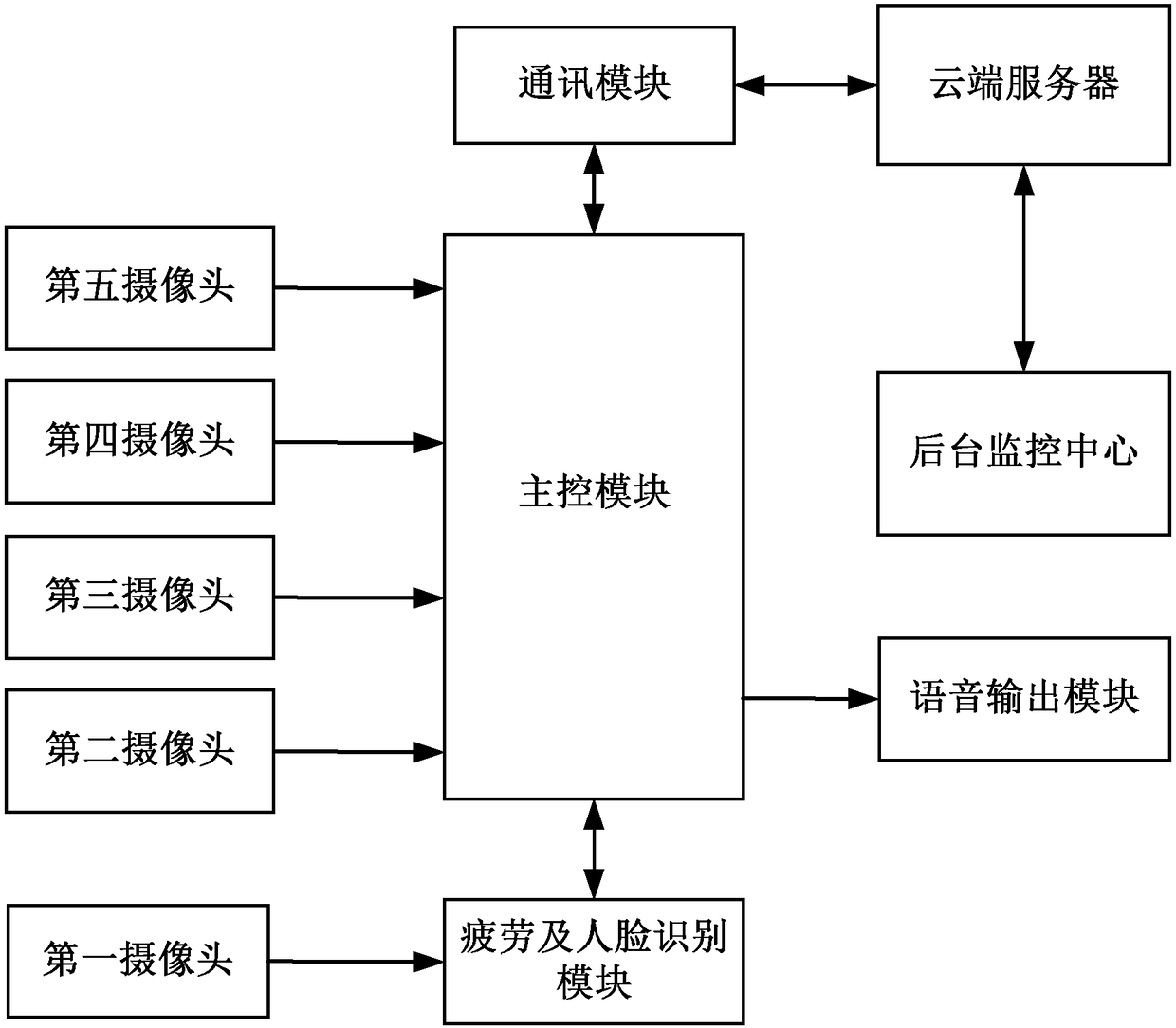 Driving safety monitoring method and system