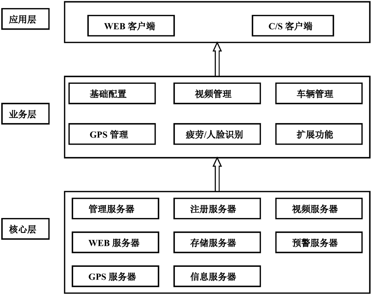 Driving safety monitoring method and system