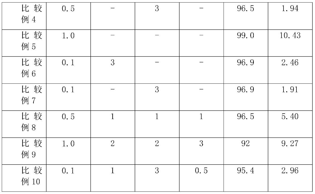 Compositions for cleaning after chemical mechanical polishing