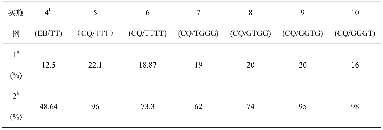 Free radical photopolymerization dark curing initiation system and preparation method thereof