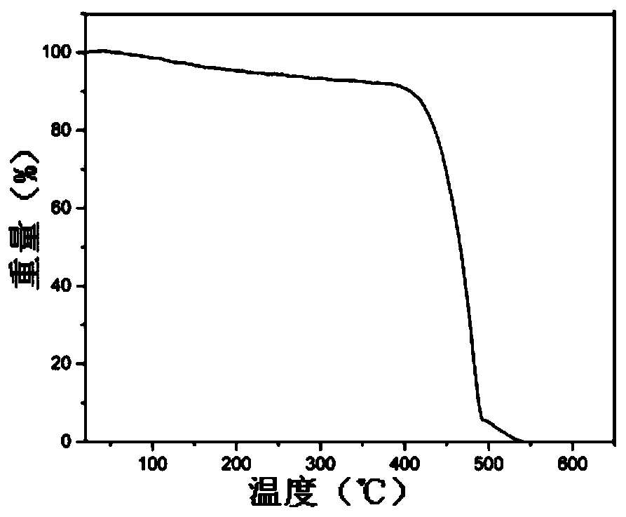 Dark blue organic light-emitting material and preparation method and application thereof