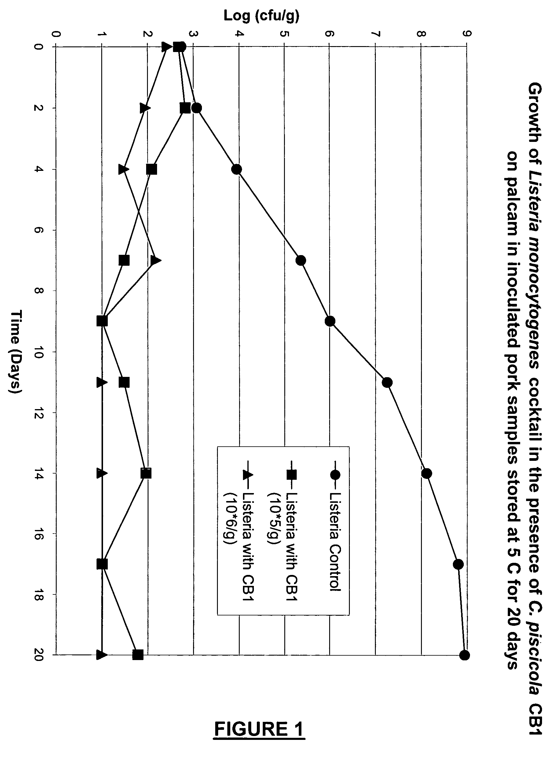 Carnobacterium piscicola CB1, CB2, and CB3