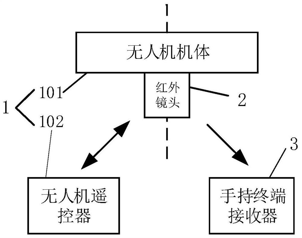 Infrared diagnosis and defect positioning system and method for unmanned aerial vehicle-mounted high-voltage capacitance tower