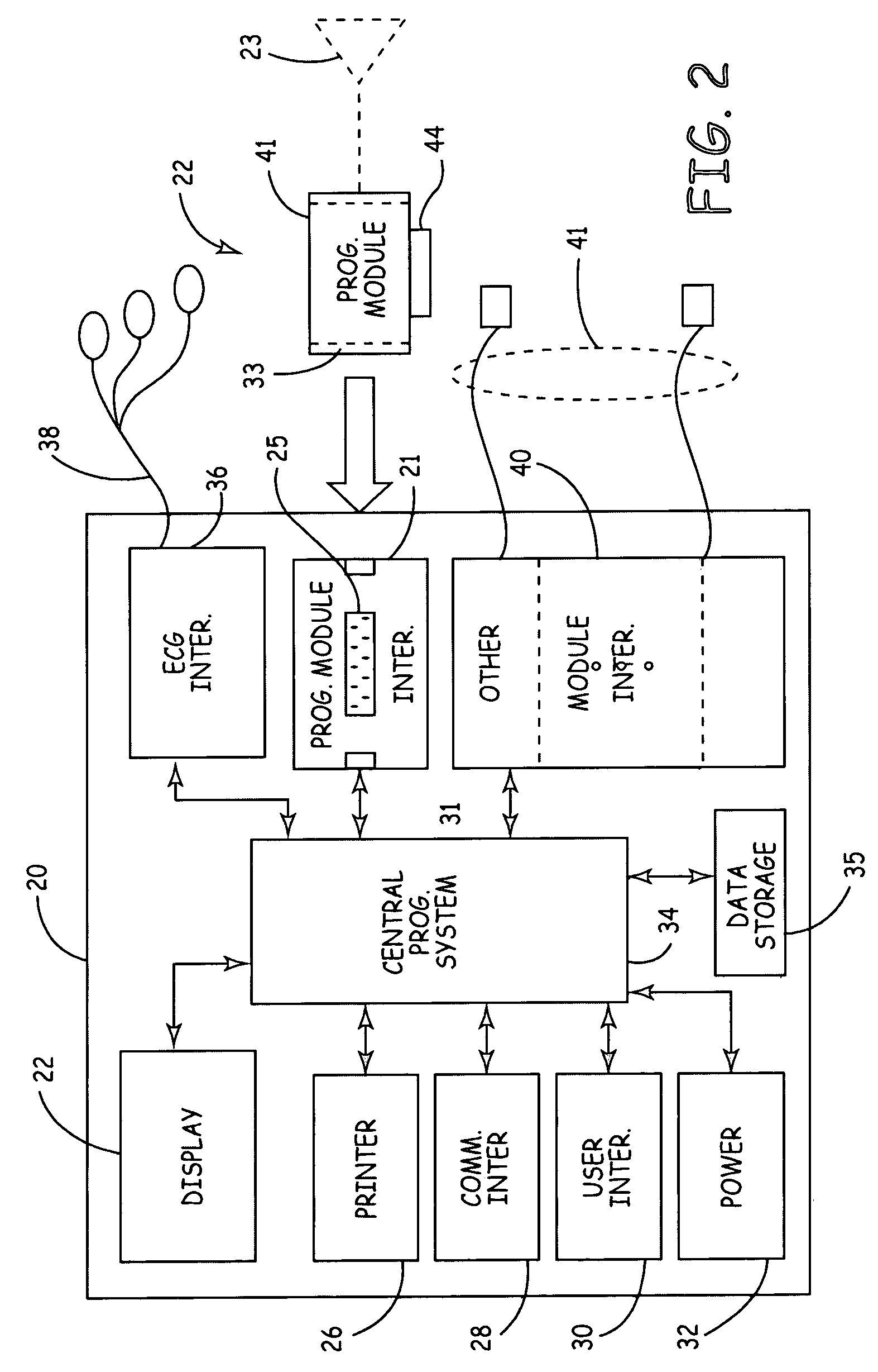 Implantable medical device programmer module for use with existing clinical instrumentation