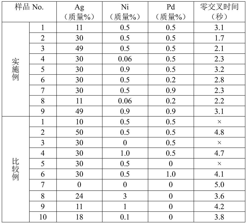 Copper alloy target for solder bonding electrode and coating film formation of solder bonding electrode