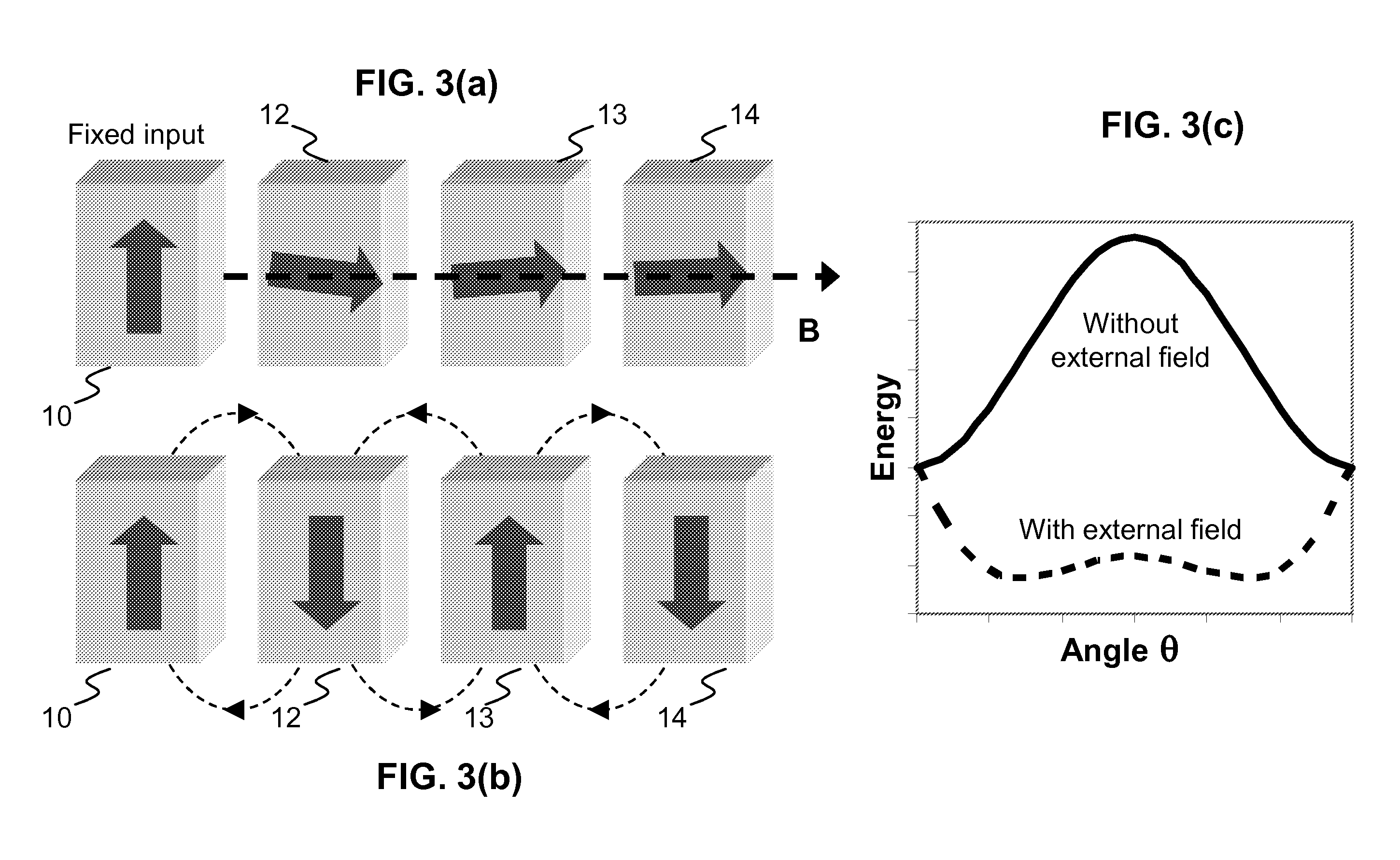 Signal control elements in ferromagnetic logic